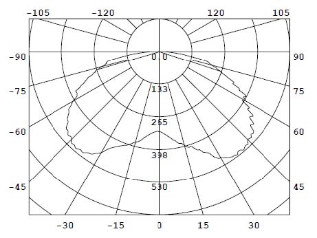 35W Light Distribution