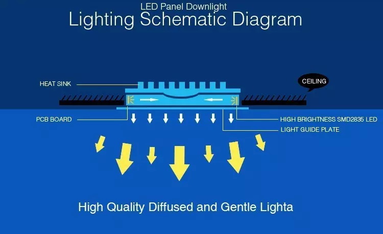 Lighting Schematic Diagram