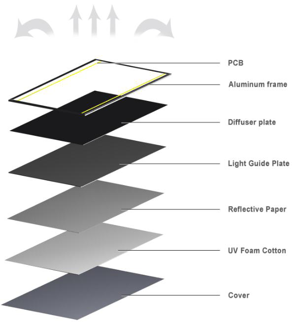 Panel Light Structure